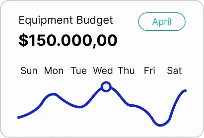 Equipment financing dashboard showing budget allocation, spending trends, and financial tracking for business equipment investments.